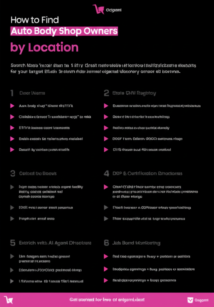 Auto Body Shop Owner Prospecting Process