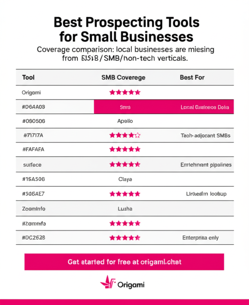 Best prospecting tools for small businesses comparison 2026